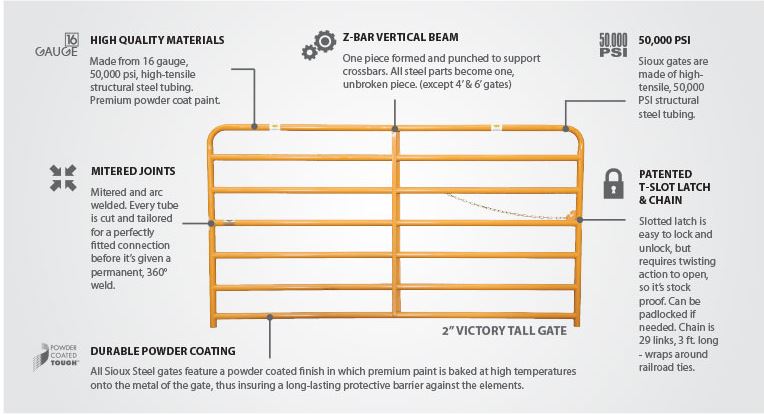 50" Tall Gates - 1.5" Tube