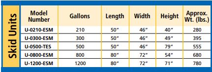 Economy Skid Storage Tanks